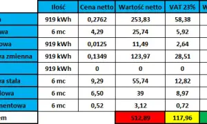 Ile kosztuje metr ciepłej wody w Gdańsku? Sprawdź aktualne ceny i oszczędności